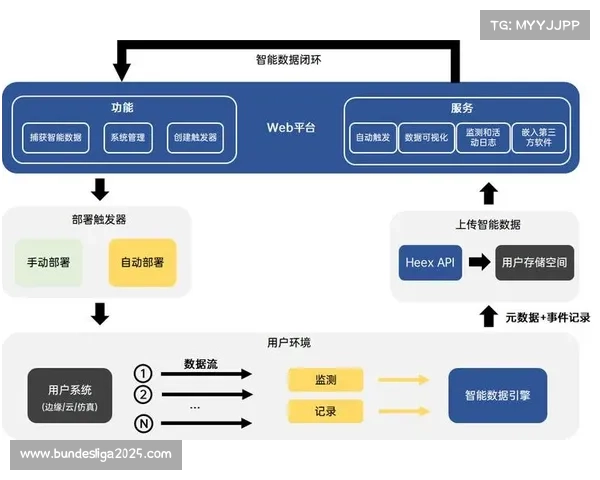数据服务公司在本季度强化传感器集成 实现了赛事竞技数据的可视化同步